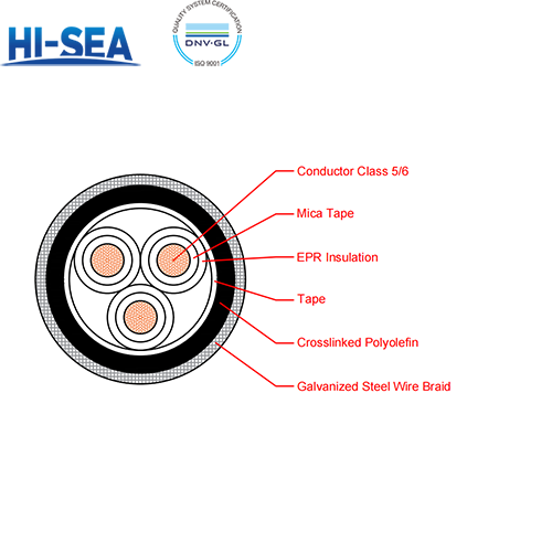 CEPJR90/NC EPR Insulation Low Smoke Halogen Free Fire Resistant Armor Type Marine Power Flexible Cable